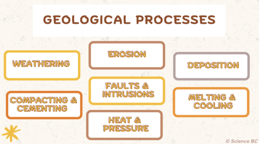 Geological Processes - Image 3